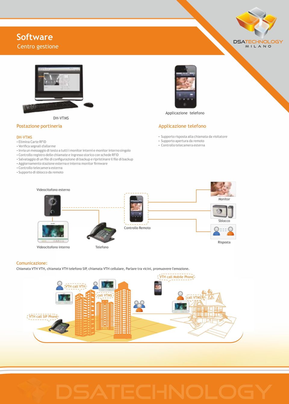 firmware Ÿ Controllo telecamera esterna Ÿ Supporto di sblocco da remoto Applicazione telefono Applicazione telefono Ÿ Supporto risposta alla chiamata da visitatore Ÿ Supporto apertura da remoto Ÿ