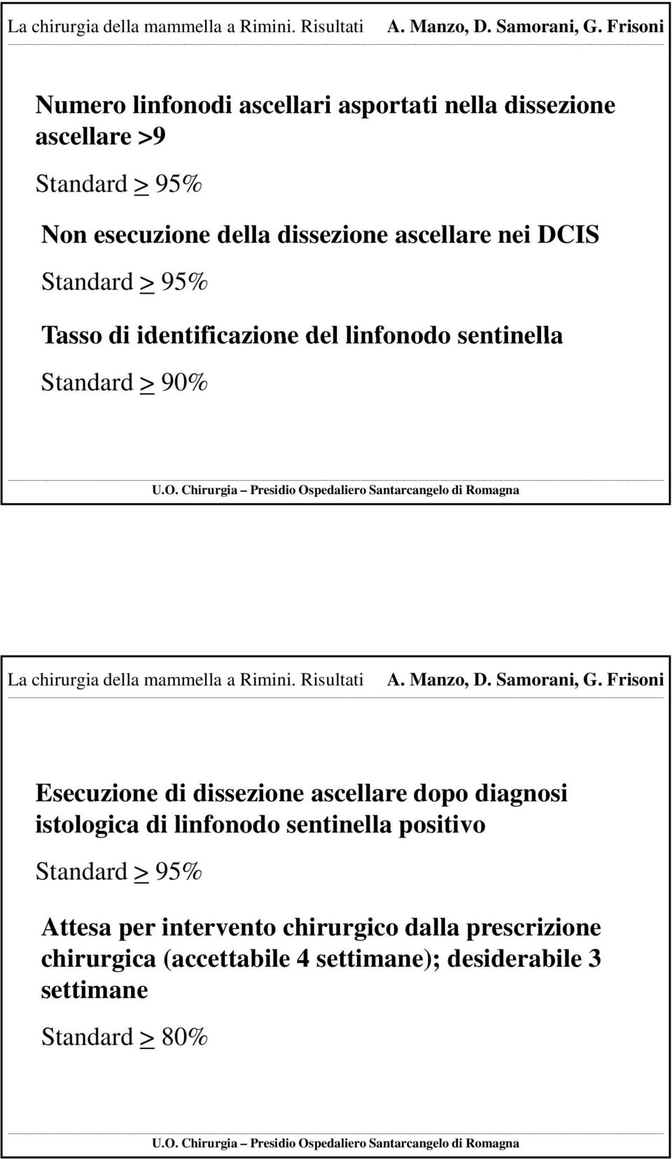 nei DCIS Standard > 95% Tasso di identificazione del linfonodo sentinella Standard > 90%  Risultati Esecuzione di dissezione ascellare