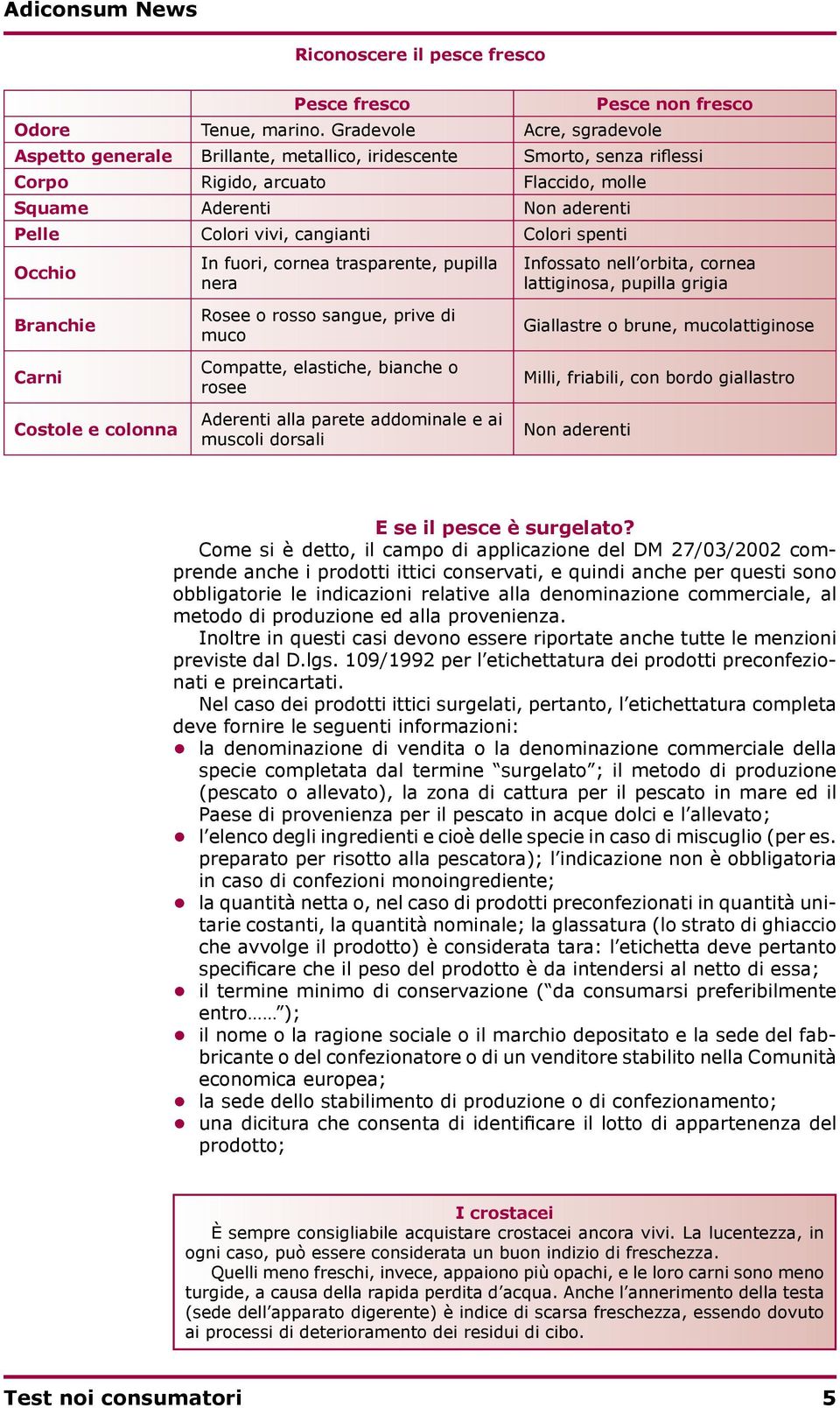 vivi, cangianti Colori spenti Occhio Branchie Carni Costole e colonna In fuori, cornea trasparente, pupilla nera Rosee o rosso sangue, prive di muco Compatte, elastiche, bianche o rosee Aderenti alla