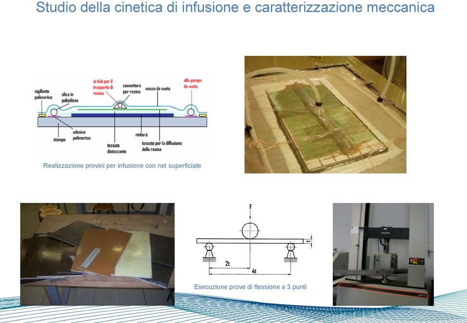 Realizzazione provini per infusione con