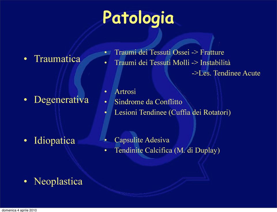 Tendinee Acute Artrosi Sindrome da Conflitto Lesioni Tendinee (Cuffia