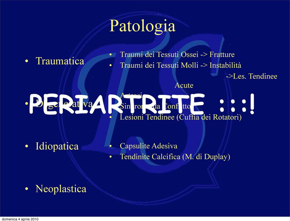 Tendinee Acute Artrosi Sindrome da Conflitto Lesioni Tendinee (Cuffia dei