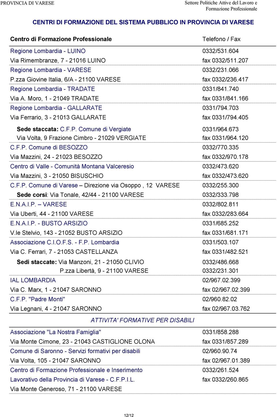 417 Regione Lombardia - TRADATE 0331/841.740 Via A. Moro, 1-21049 TRADATE fax 0331/841.166 Regione Lombardia - GALLARATE 0331/794.703 Via Ferrario, 3-21013 GALLARATE fax 0331/794.405 Sede staccata: C.