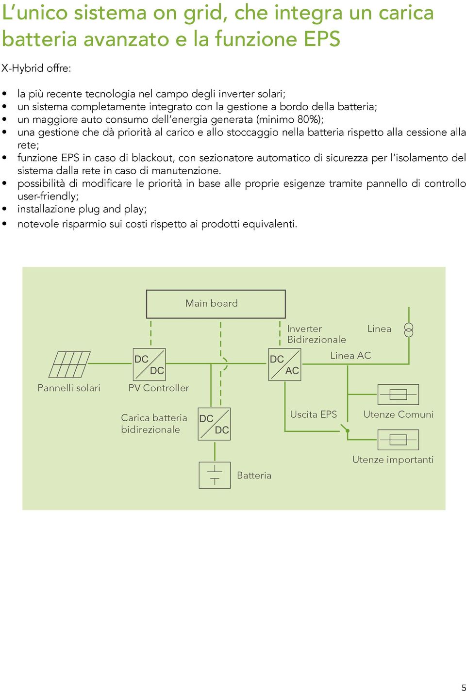 funzione EPS in caso di blackout, con sezionatore automatico di sicurezza per l isolamento del sistema dalla rete in caso di manutenzione.