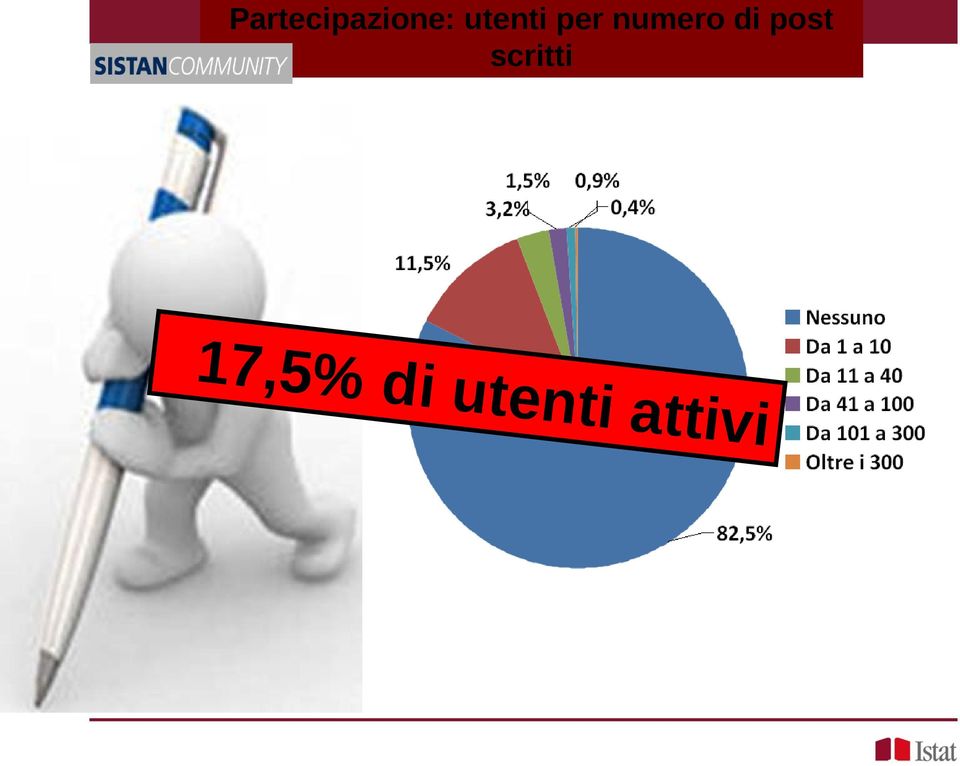 di post scritti