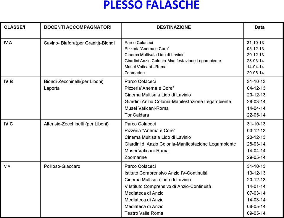 Alterisio-Zecchinelli (per Liboni) Parco Colaceci Pizzeria Anema e Core Giardini di Anzio Colonia-Manifestazione Legambiente Musei Vaticani-Roma Zoomarine V A Pollioso-Giaccaro Parco Colaceci