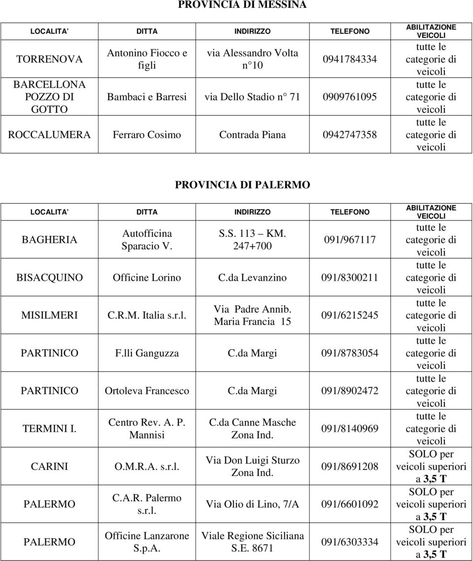 a s.r.l. Via Padre Annib. Maria Francia 15 091/6215245 PARTINICO F.lli Ganguzza C.da Margi 091/8783054 PARTINICO Ortoleva Francesco C.da Margi 091/8902472 TERMINI I. CARINI PALERMO PALERMO Centro Rev.