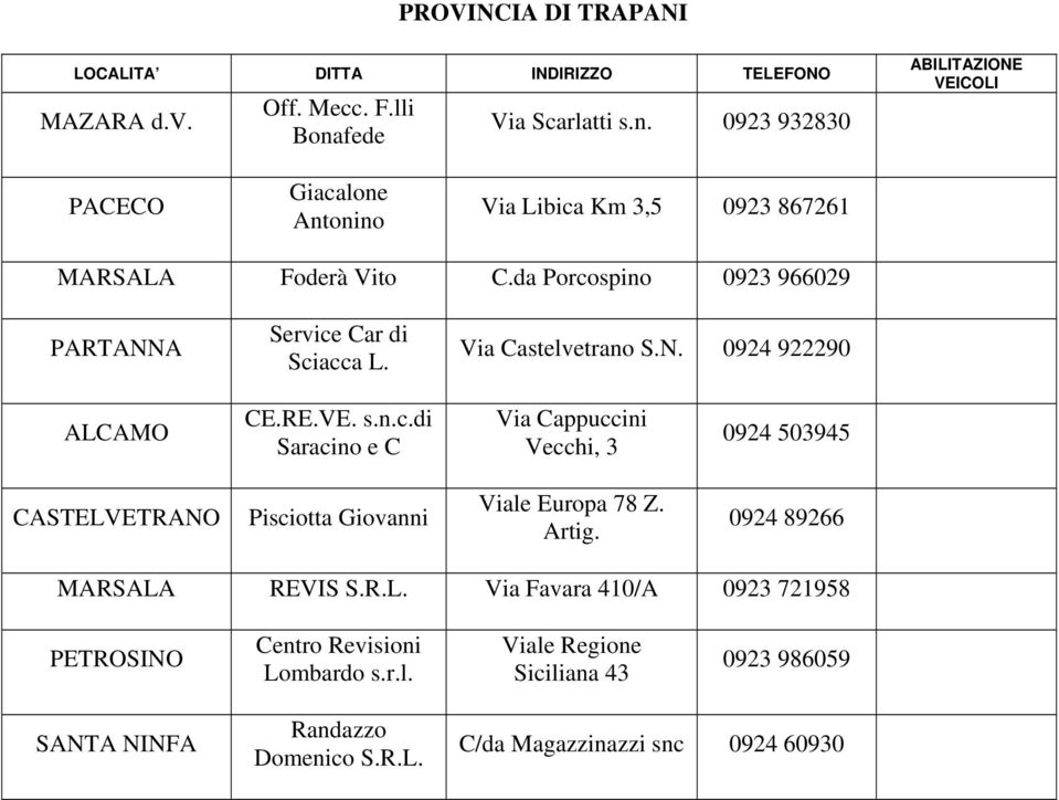Artig. 0924 89266 MARSALA REVIS S.R.L. Via Favara 410/A 0923 721958 PETROSINO Centro Revisioni Lombardo s.r.l.