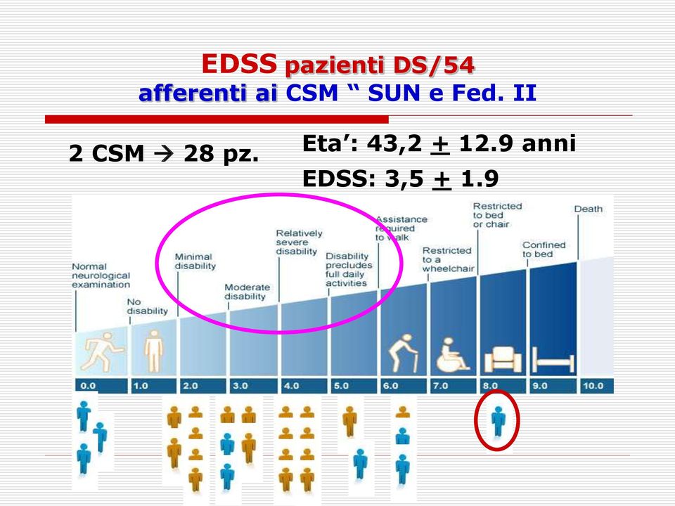 Fed. II 2 CSM 28 pz.