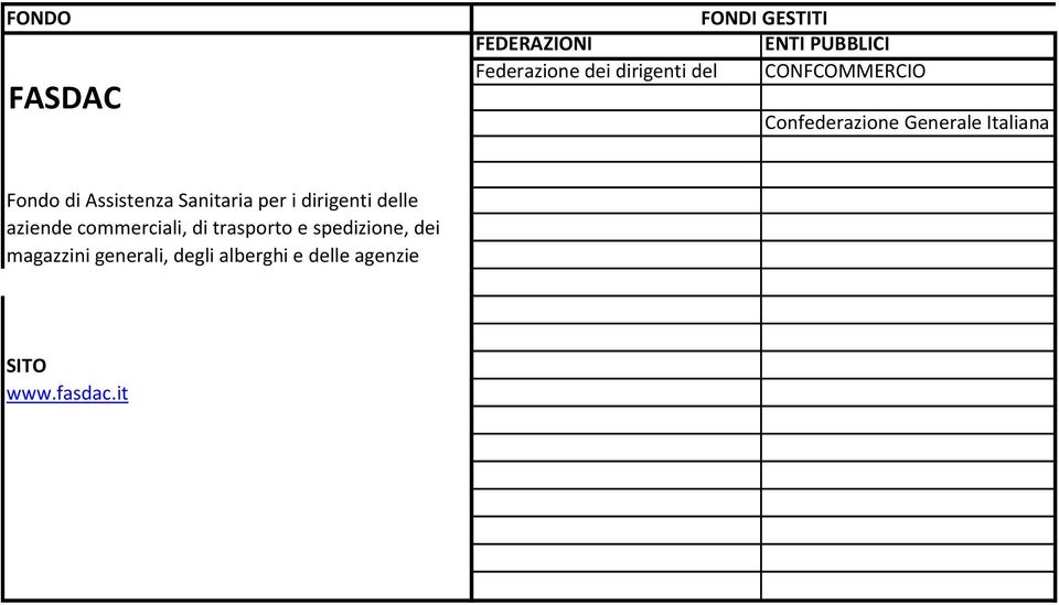 Sanitaria per i dirigenti delle aziende commerciali, di trasporto e