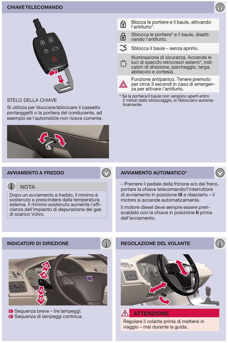 ccende le luci di specchi retrovisori esterni*, indicatori di direzione, parcheggio, targa, abitacolo e cortesia. Funzione antipanico.