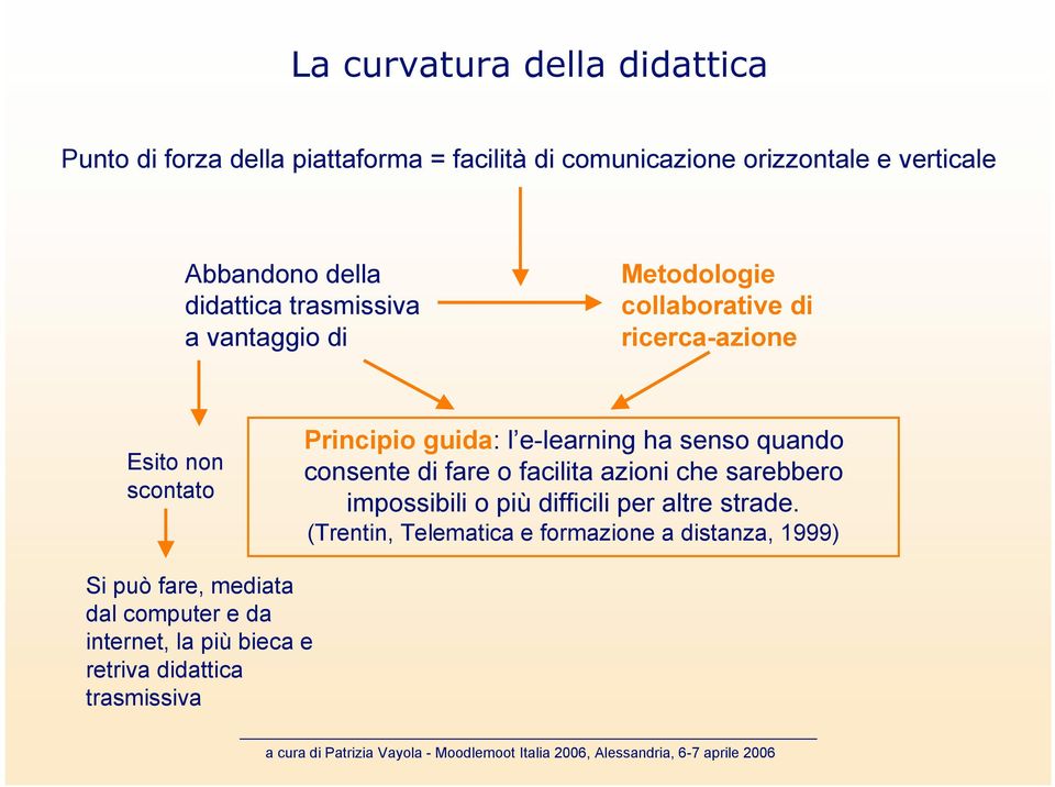 e-learning ha senso quando consente di fare o facilita azioni che sarebbero impossibili o più difficili per altre strade.