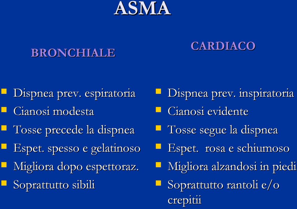 spesso e gelatinoso Migliora dopo espettoraz. Soprattutto sibili Dispnea prev.