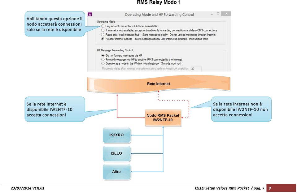 connessioni Nodo RMS Packet IW2NTF-10 Se la rete internet non è disponibile IW2NTF-10