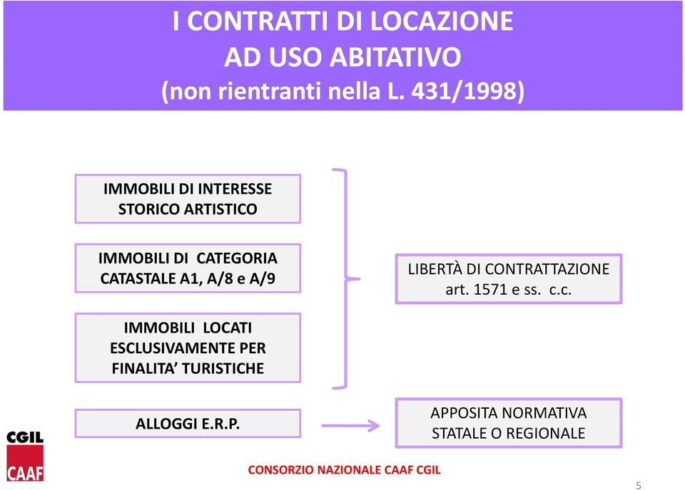 CATASTALE A1, A/8 e A/9 LIBERTÀ DI CONTRATTAZIONE art. 1571 e ss. c.