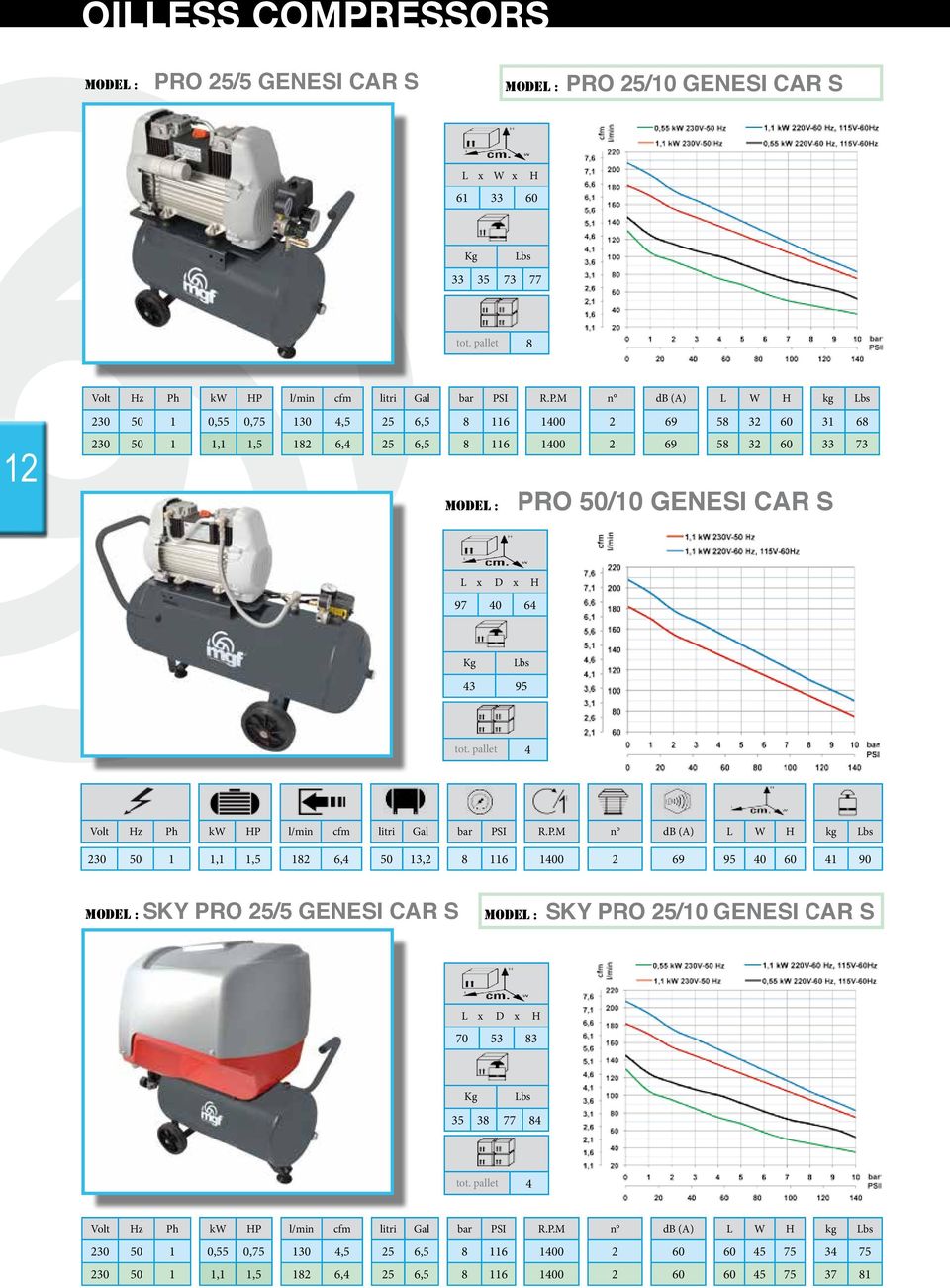 50/10 GENESI CAR S L x D x 97 40 64 43 95 tot.