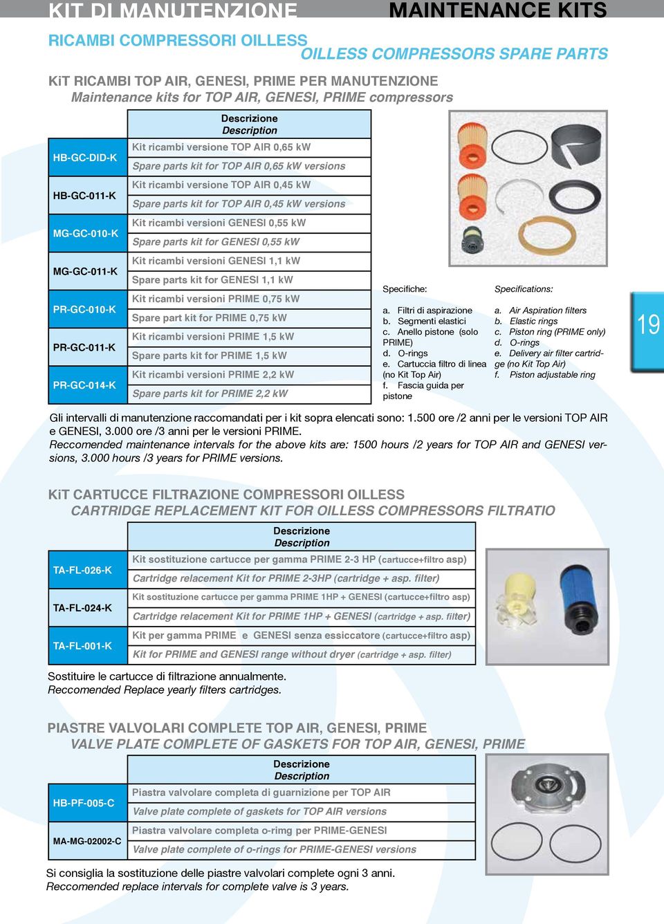 parts kit for TOP AIR 0,45 kw versions MG-GC-010-K Kit ricambi versioni GENESI 0,55 kw Spare parts kit for GENESI 0,55 kw MG-GC-011-K PR-GC-010-K PR-GC-011-K PR-GC-014-K Kit ricambi versioni GENESI