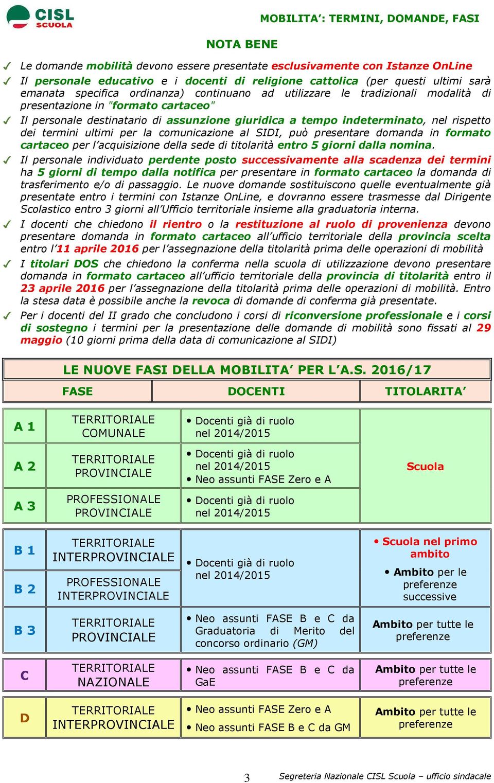 rispetto dei termini ultimi per la comunicazione al SIDI, può presentare domanda in formato cartaceo per l acquisizione della sede di titolarità entro 5 giorni dalla nomina.