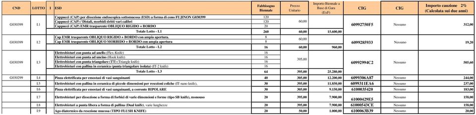 RIGIDO + BORDO 20 Totale Lotto - I.1 Cap EMR trasparente OBLIQUO RIGIDO + BORDO con ampia apertura. 8 Cap EMR trasparente OBLIQUO MORBIDO + BORDO con ampia apertura 8 Totale Lotto - I.