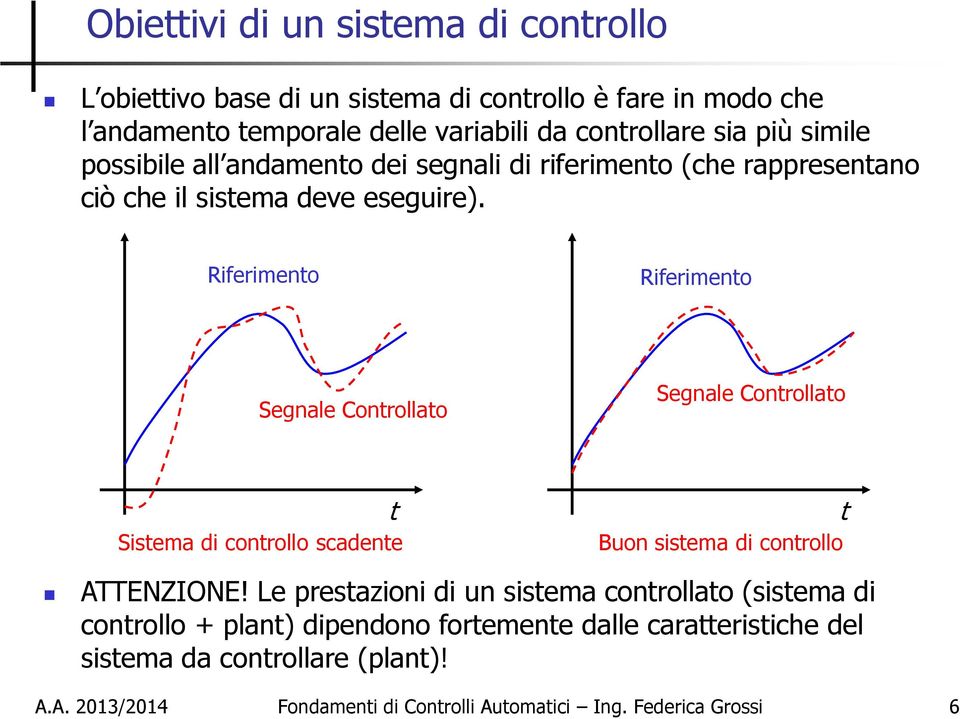 Riferimento Riferimento Segnale Controllato Segnale Controllato Sistema di controllo scadente t Buon sistema di controllo t ATTENZIONE!