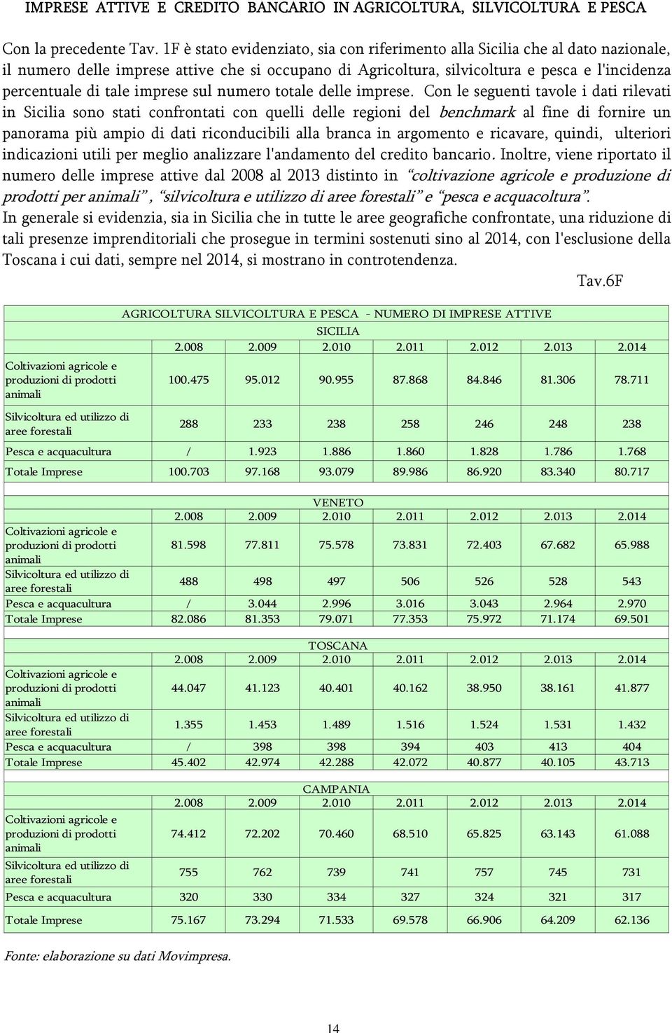 imprese sul numero totale delle imprese.