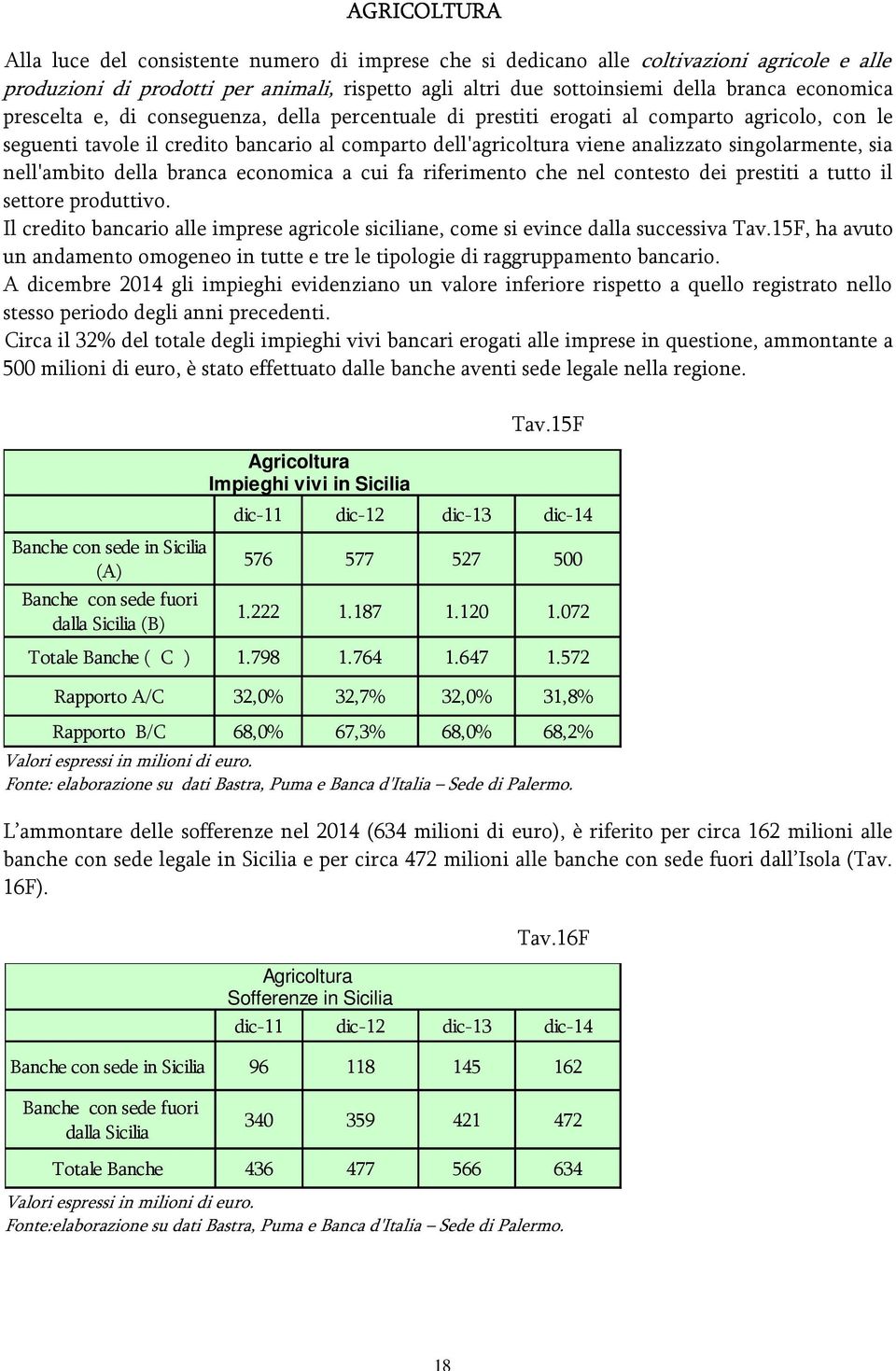 singolarmente, sia nell'ambito della branca economica a cui fa riferimento che nel contesto dei prestiti a tutto il settore produttivo.