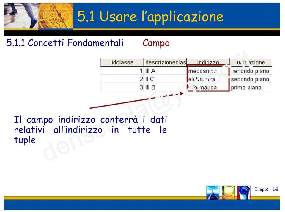 campo indirizzo conterrà i dati