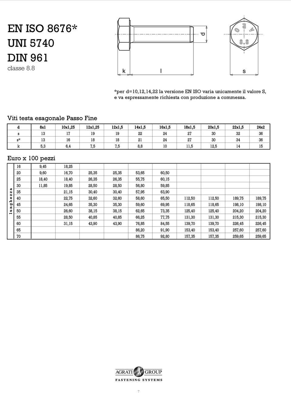 12,5 14 15 Euro x 100 pezzi lunghezza 16 9,45 18,25 20 9,60 16,70 25,35 25,35 53,65 60,50 25 18,40 18,40 26,35 26,35 55,75 60,15 30 11,85 19,85 28,50 28,50 56,80 59,85 35 21,15 30,40 30,40 57,95