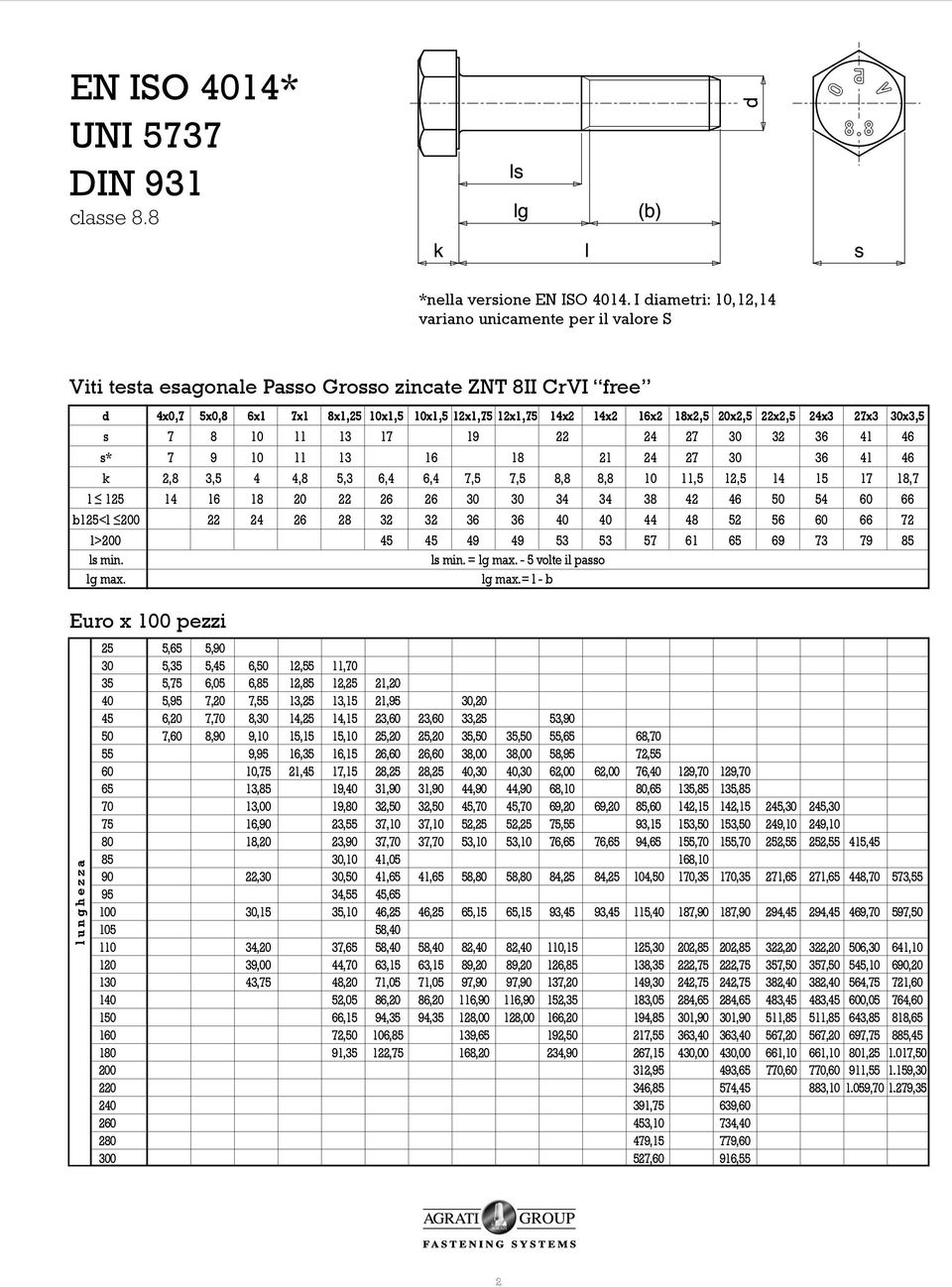 20x2,5 22x2,5 24x3 27x3 30x3,5 s 7 8 10 11 13 17 19 22 24 27 30 32 36 41 46 s* 7 9 10 11 13 16 18 21 24 27 30 36 41 46 k 2,8 3,5 4 4,8 5,3 6,4 6,4 7,5 7,5 8,8 8,8 10 11,5 12,5 14 15 17 18,7 l 125 14