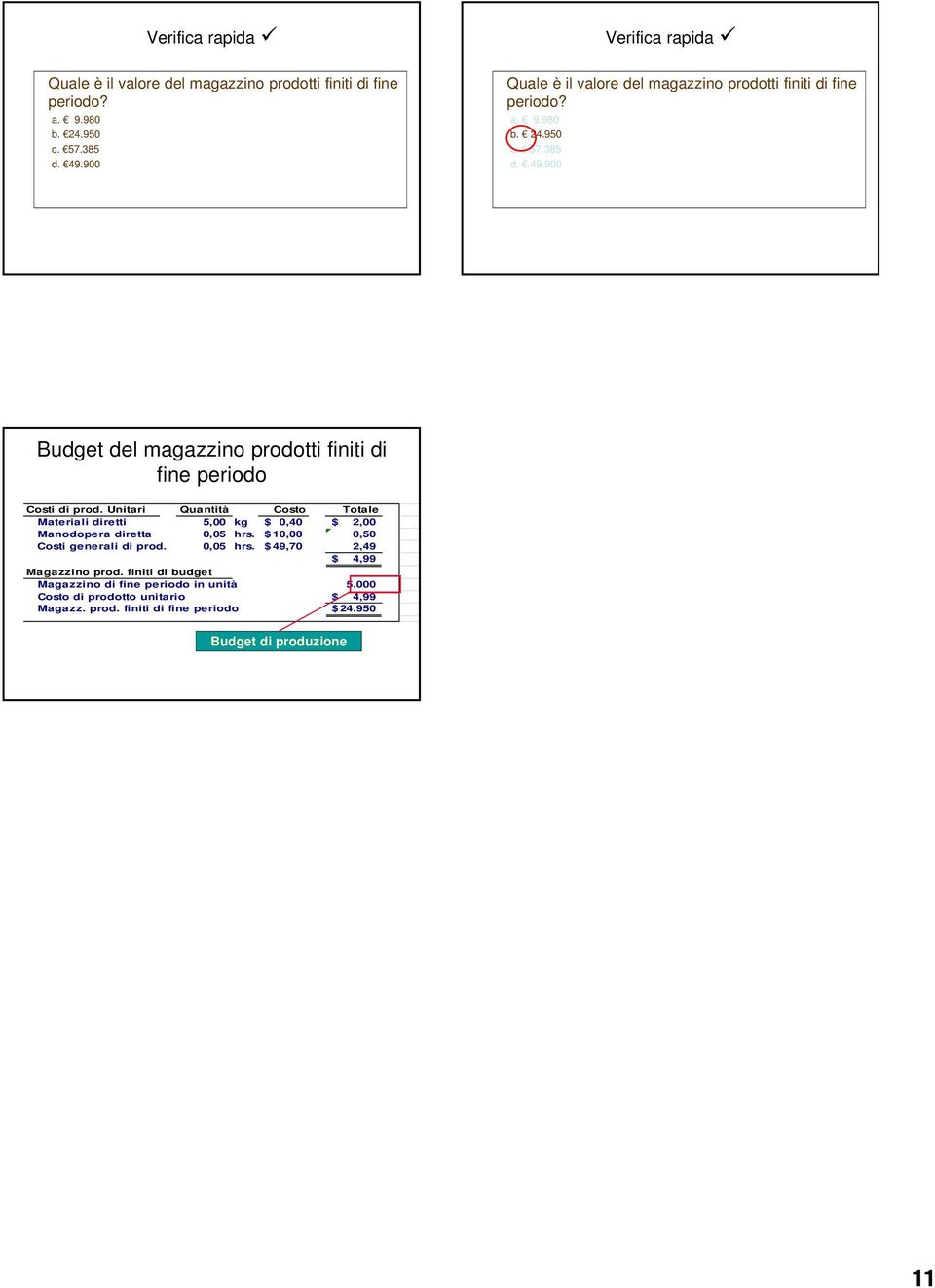 Unitari Quantità Costo Totale Materiali diretti 5,00 kg $ 0,40 $ 2,00 Manodopera diretta 0,05 hrs. $ 10,00 0,50 Costi generali di prod. 0,05 hrs. $ 49,70 $ 2,49 4,99 Magazzino prod.