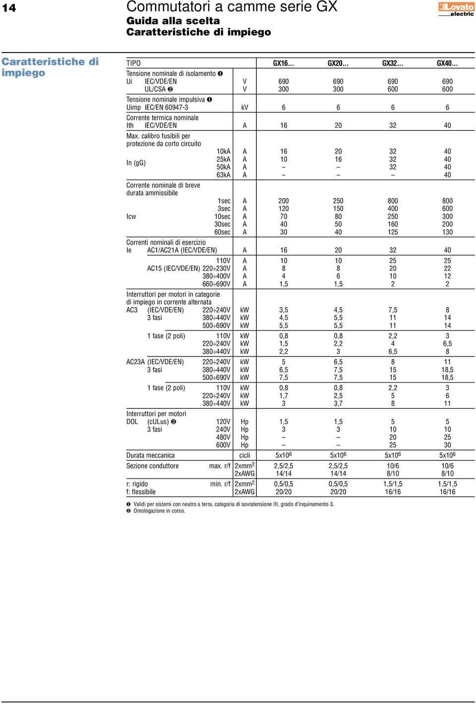 calibro fusibili per protezione da corto circuito k In (gg) 25k 5k 63k Corrente nominale di breve durata ammissibile sec 3sec Icw sec 3sec 6sec Correnti nominali di esercizio Ie C/C2 (IEC/VDE/EN) V