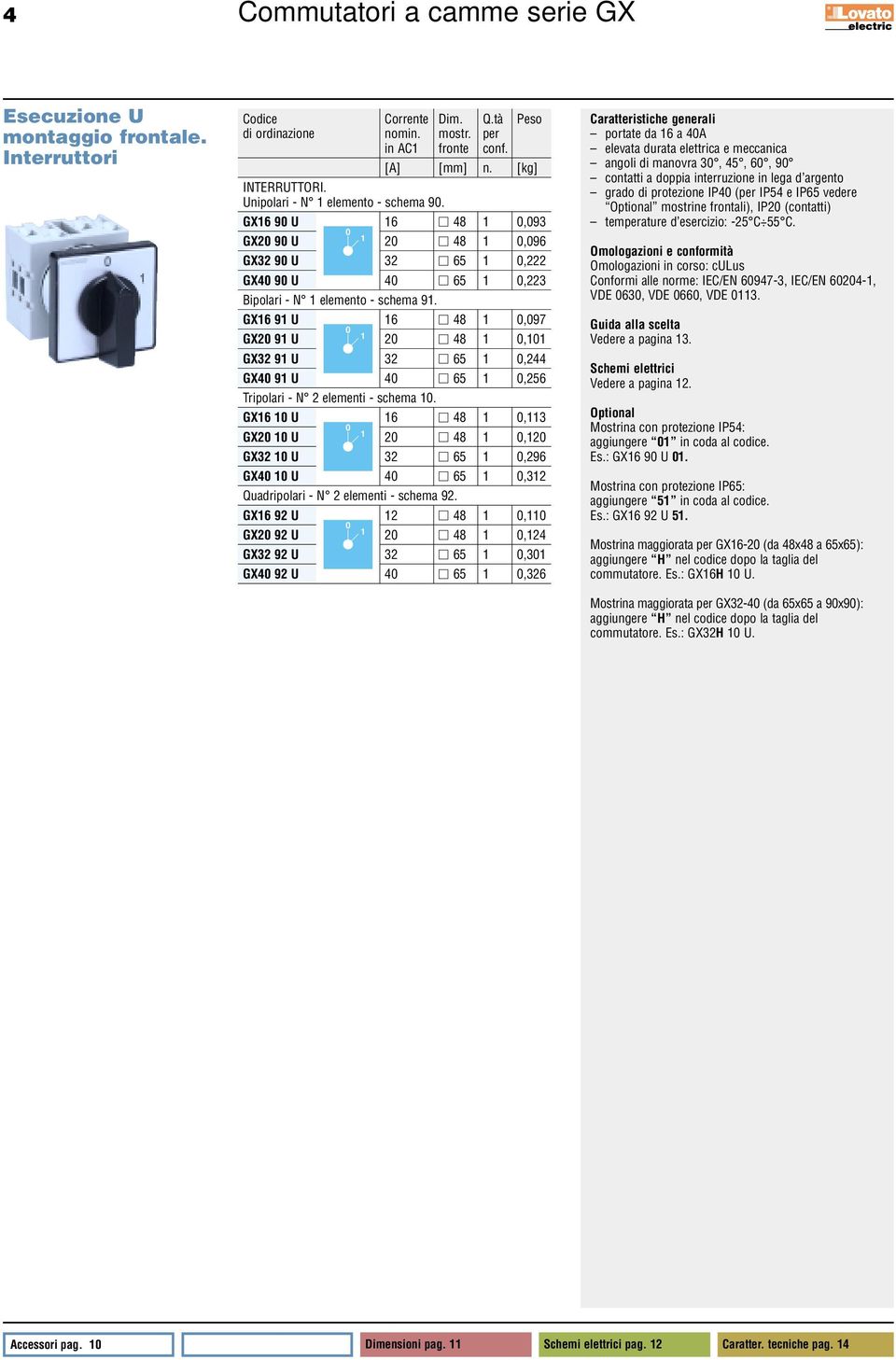 GX6 9 U 6 48,97 GX2 9 U 2 48, GX32 9 U 32 65,244 GX4 9 U 4 65,256 Tripolari - N 2 elementi - schema. GX6 U 6 48,3 GX2 U 2 48,2 GX32 U 32 65,296 GX4 U 4 65,32 Quadripolari - N 2 elementi - schema 92.