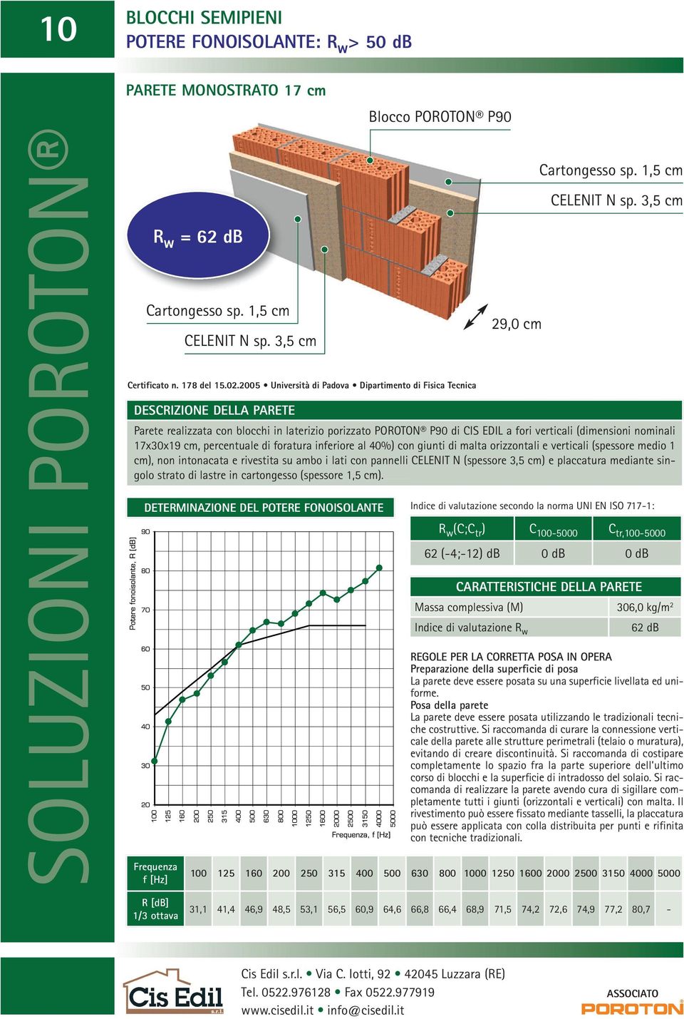 orizzontali e verticali (spessore medio 1 cm), non intonacata e rivestita su ambo i lati con pannelli CELENIT N (spessore 3,5 cm) e placcatura mediante singolo strato di lastre in cartongesso