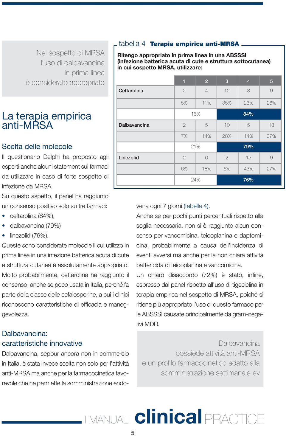 alcuni statement sui farmaci da utilizzare in caso di forte sospetto di infezione da MRSA.