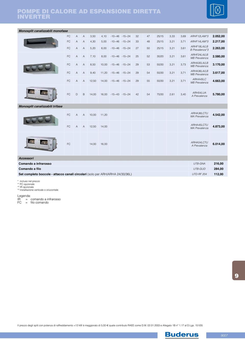 3,21 3,71 FC A A 12,50 14,00-15~46-15~24 2 55 50/30 3,21 3,71 ARHF18LA/LB B Prevalenza*3 ARHF24LA/LB MB Prevalenza ARHA30LA/LB MB Prevalenza ARHA36LA/LB MB Prevalenza ARHA45LC MB Prevalenza 2.