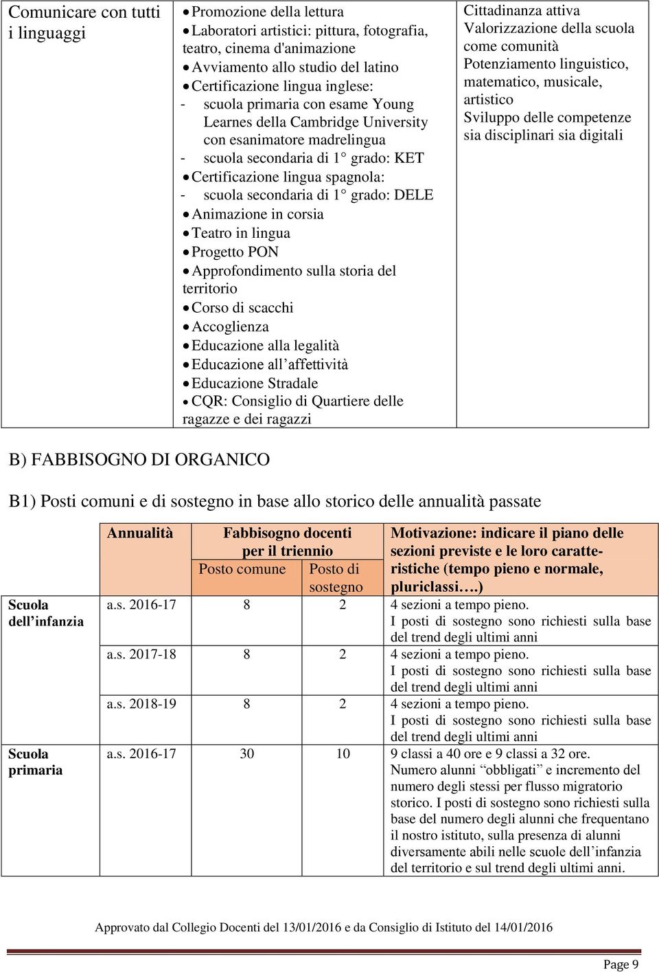 Animazione in corsia Teatro in lingua Progetto PON Approfondimento sulla storia del territorio Corso di scacchi Accoglienza Educazione alla legalità Educazione all affettività Educazione Stradale