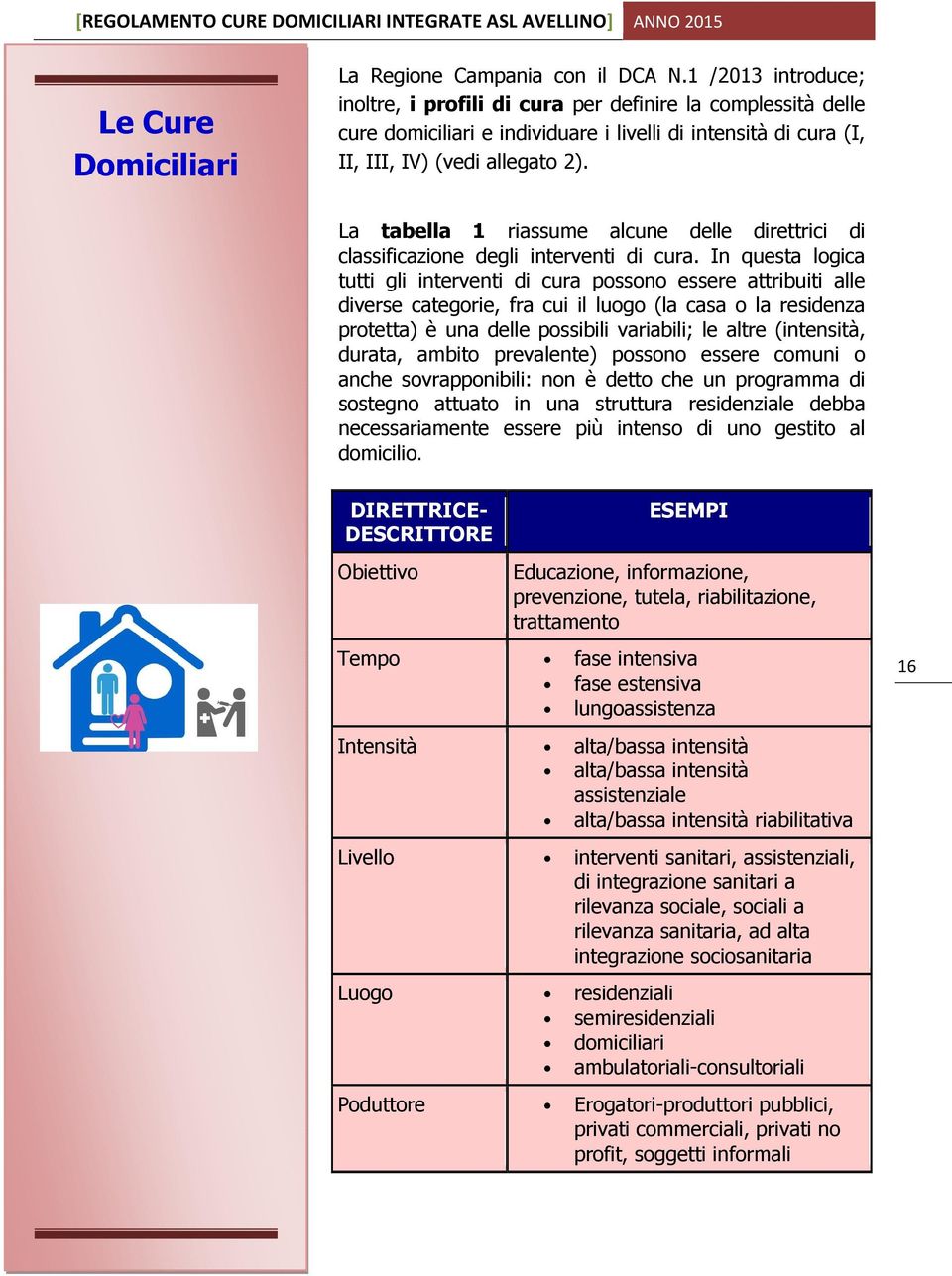 La tabella 1 riassume alcune delle direttrici di classificazione degli interventi di cura.