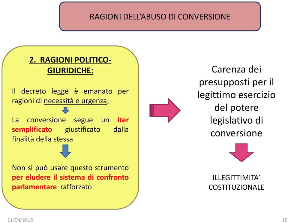 segue un iter semplificato giustificato dalla finalità della stessa Carenza dei presupposti per il legittimo