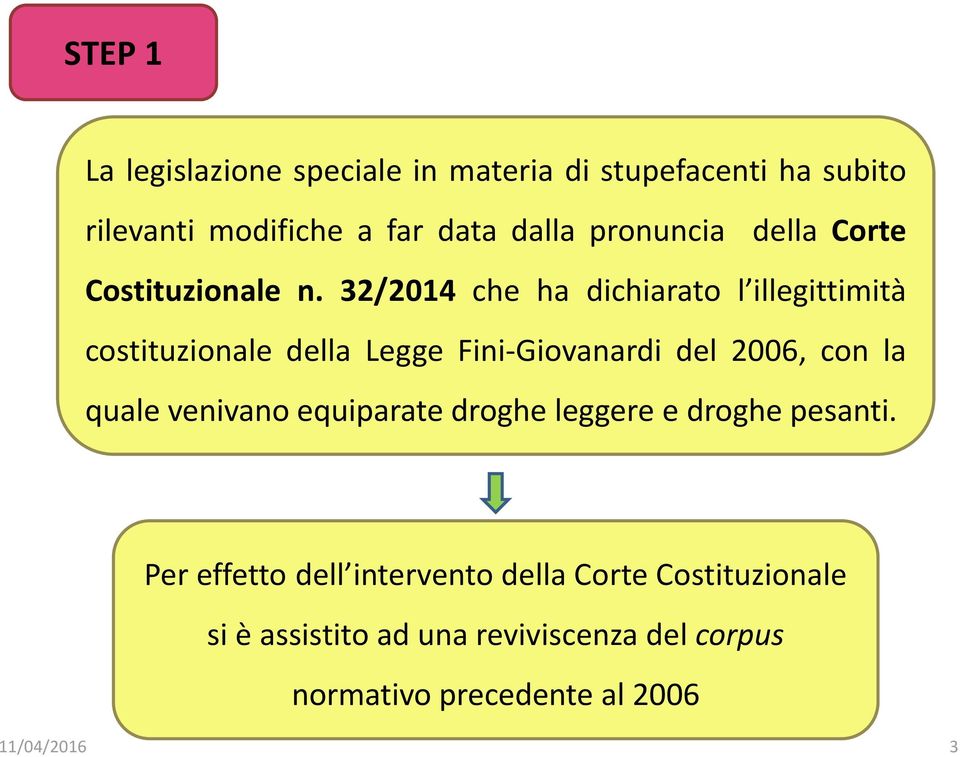 32/2014 che ha dichiarato l illegittimità costituzionale della Legge Fini-Giovanardi del 2006, con la quale