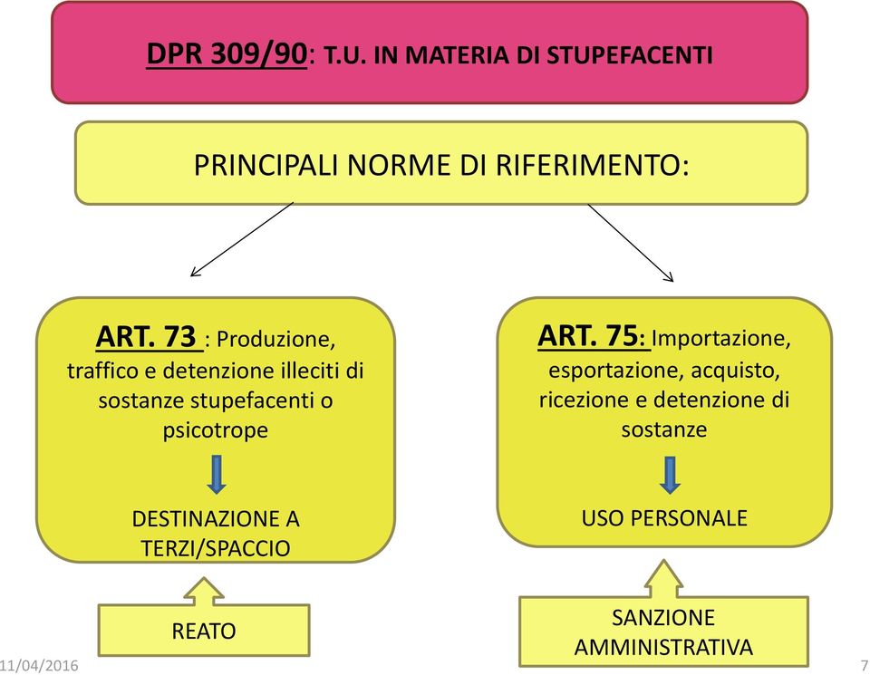 psicotrope ART.