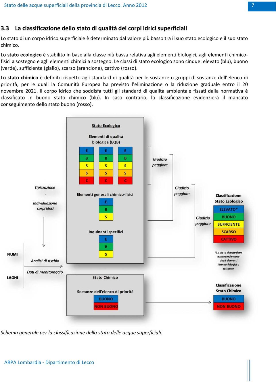 Le classi di stato ecologico sono cinque: elevato (blu), buono (verde), sufficiente (giallo), scarso (arancione), cattivo (rosso).