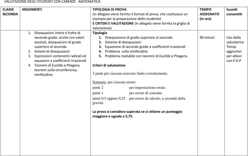 TIPOLOGIA DI PROVA (in llegto viene fornito il formt di prov, che costituisce un esempio per l preprzione dello studente) E CRITERI E VALUTAZIONE (in llegto viene fornit l grigli di vlutzione)