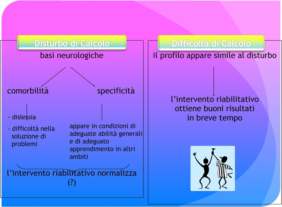 abilità generali e di adeguato apprendimento in altri ambiti l intervento