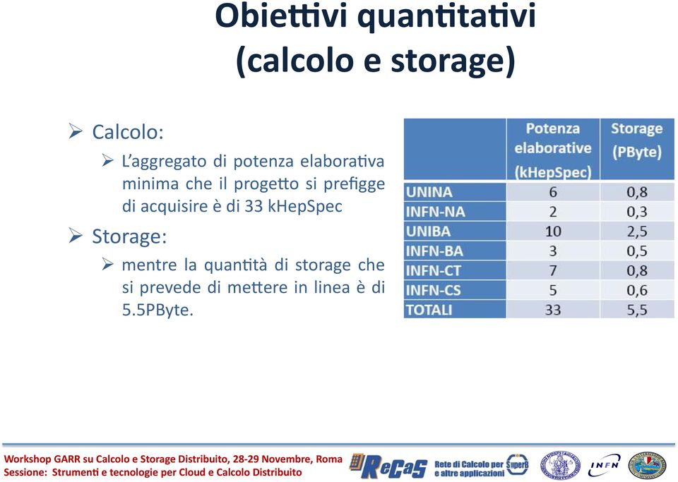 Storage: mentre la quan8tà di storage che si prevede di mejere in linea è