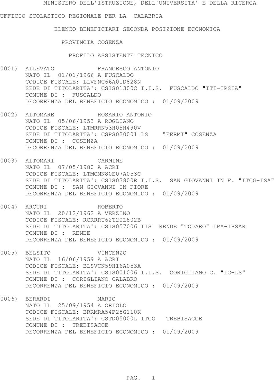 S01300C I.I.S. FUSCALDO "ITI-IPSIA" COMUNE DI : FUSCALDO 0002) ALTOMARE ROSARIO ANTONIO NATO IL 05/06/1953 A ROGLIANO CODICE FISCALE: LTMRRN53H05H490V SEDE DI TITOLARITA': CSPS020001 LS "FERMI"