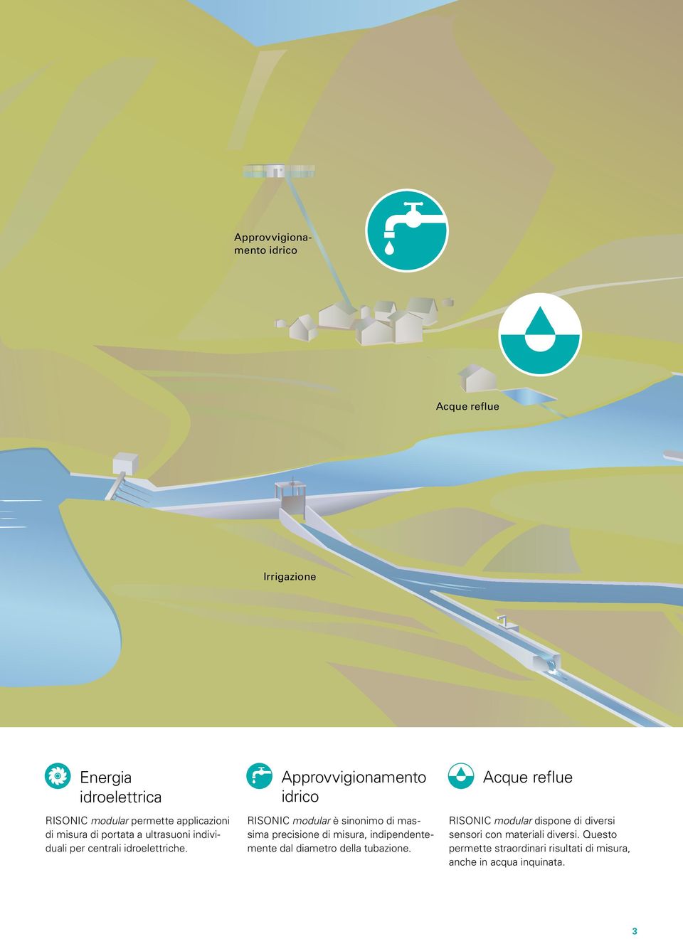 Approvvigionamento idrico RISONIC modular è sinonimo di massima precisione di misura, indipendentemente dal diametro