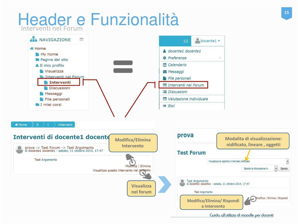 visualizzazione: nidificato, lineare, oggetti