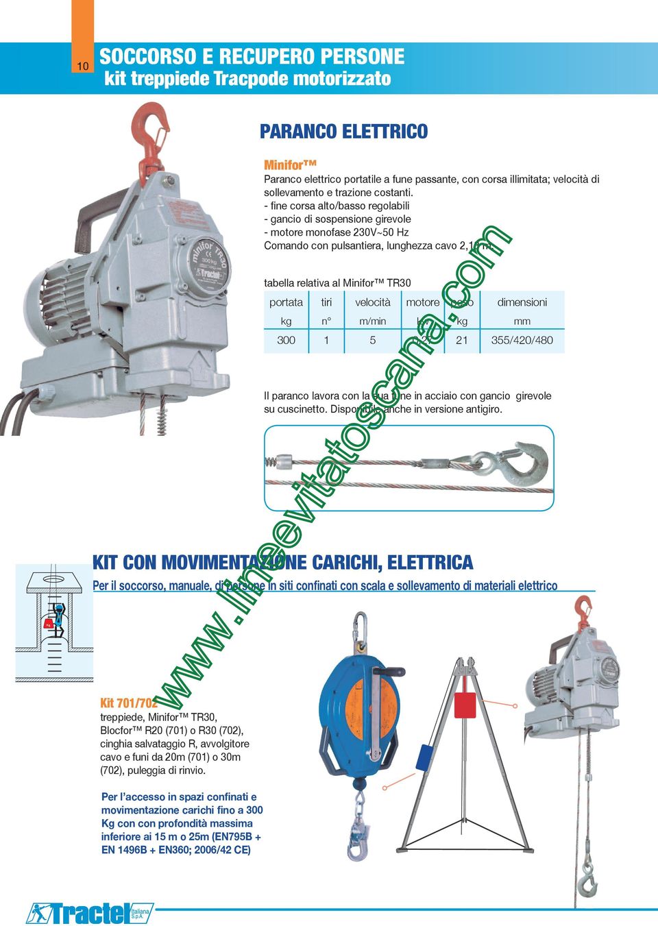 portata tiri velocità motore peso dimensioni kg n m/min kw kg mm 300 1 5 0,27 21 355/420/480 Il paranco lavora con la sua fune in acciaio