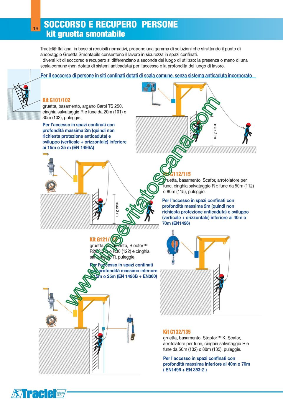inferiore max 2 m max 2 m Kit G112/115 gruetta, basamento, Scafor, arrotolatore per profondità massima 2m (quindi non richiesta protezione