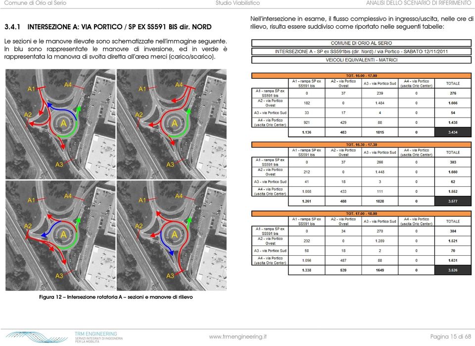 tabelle: Le sezioni e le manovre rilevate sono schematizzate nell immagine seguente.